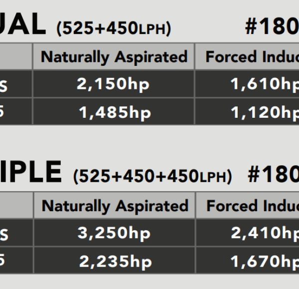 Aeromotive 18092