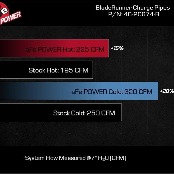 aFe 46-20674-B