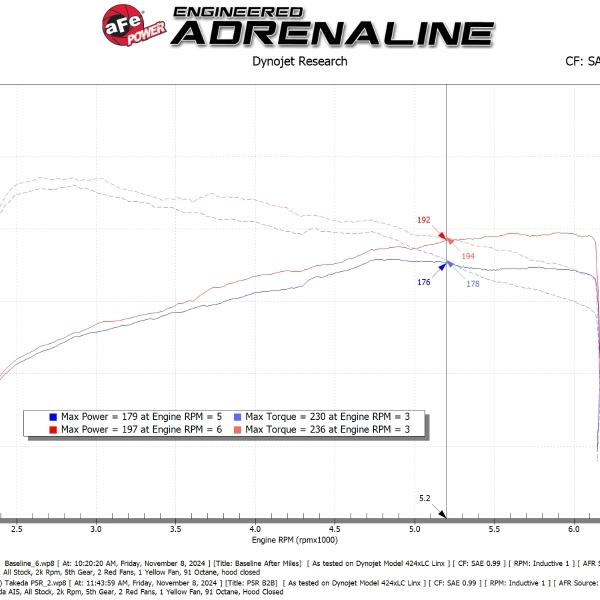 AFE Pro 5R Intake aFe 56-70069R