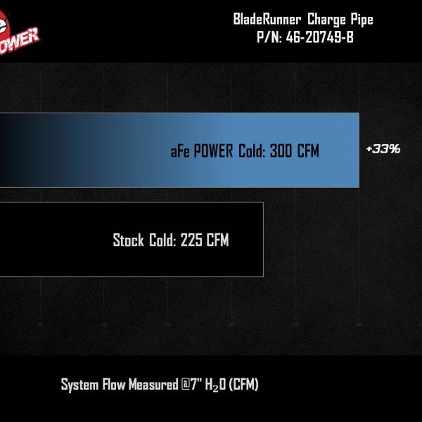 aFe 46-20749-B