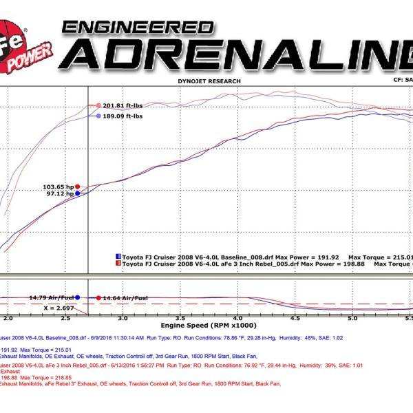 aFe 49-46029-B