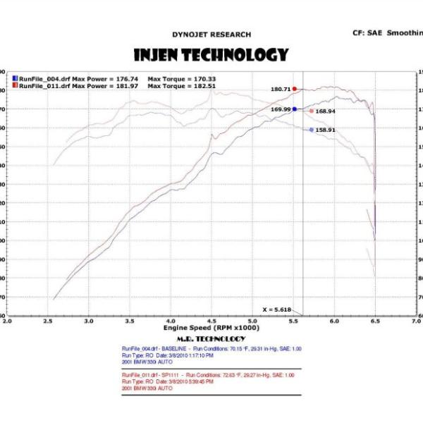 INJ SP Intake Injen SP1111WB
