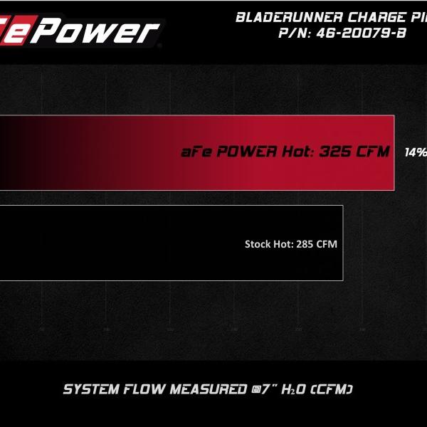aFe 46-20079-B