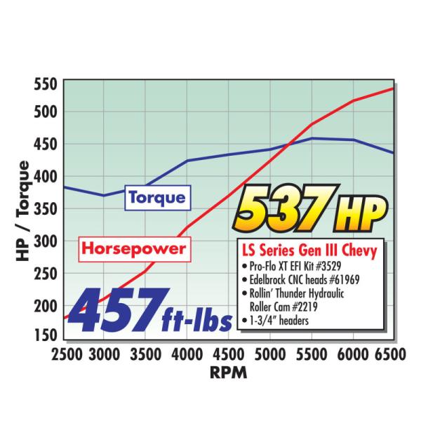 Edelbrock 2219