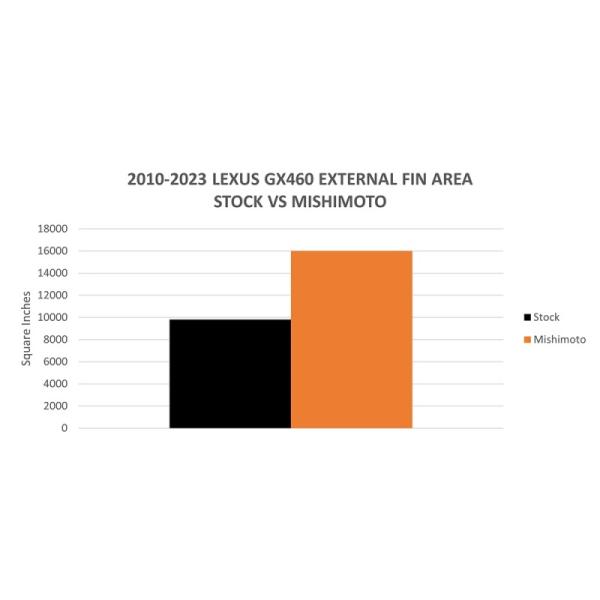 Mishimoto MMRAD-GX460-10
