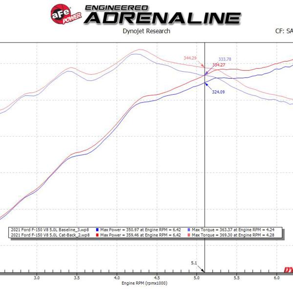 aFe 49-33123-B
