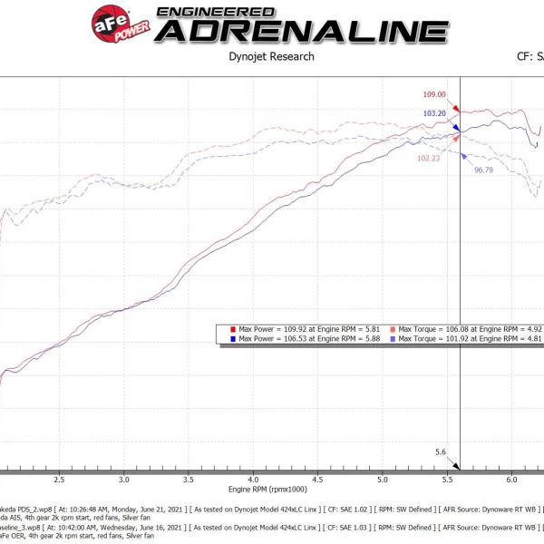 aFe 56-70048D