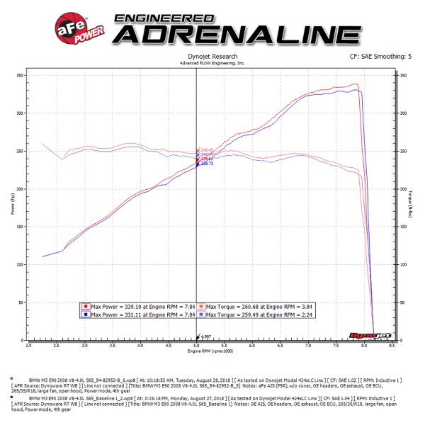 AFE Pro 5R Intake aFe 54-82952-C