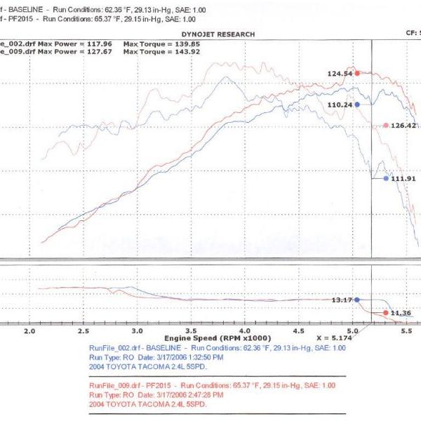 INJ Power-Flow Intake Injen PF2015P
