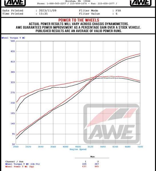 AWE Tuning 3020-42375