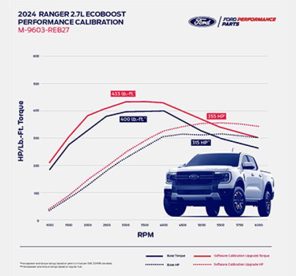 Ford Racing M-9603-REB27